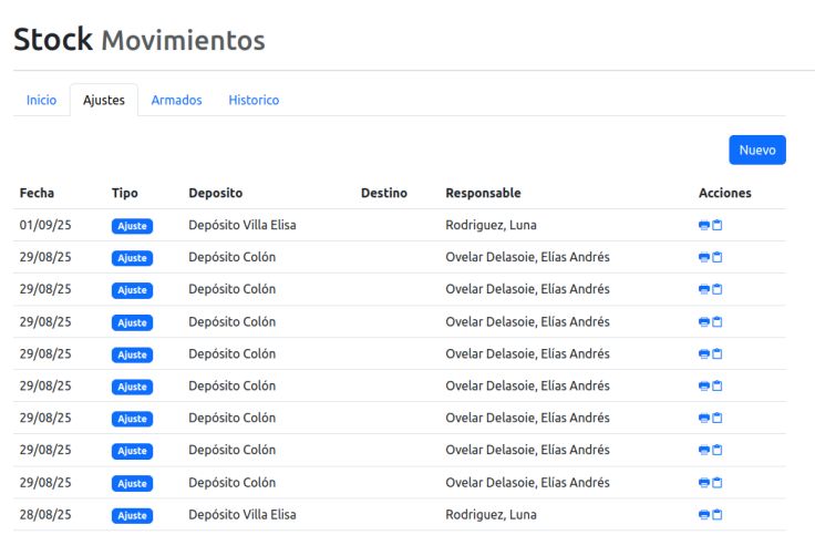 Movimientos internos